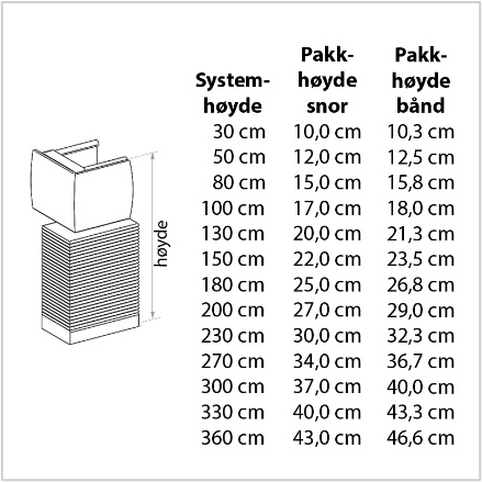 Pakkhøyde for trepersienner. Foto.